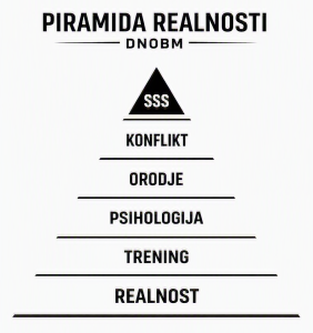 Piramida