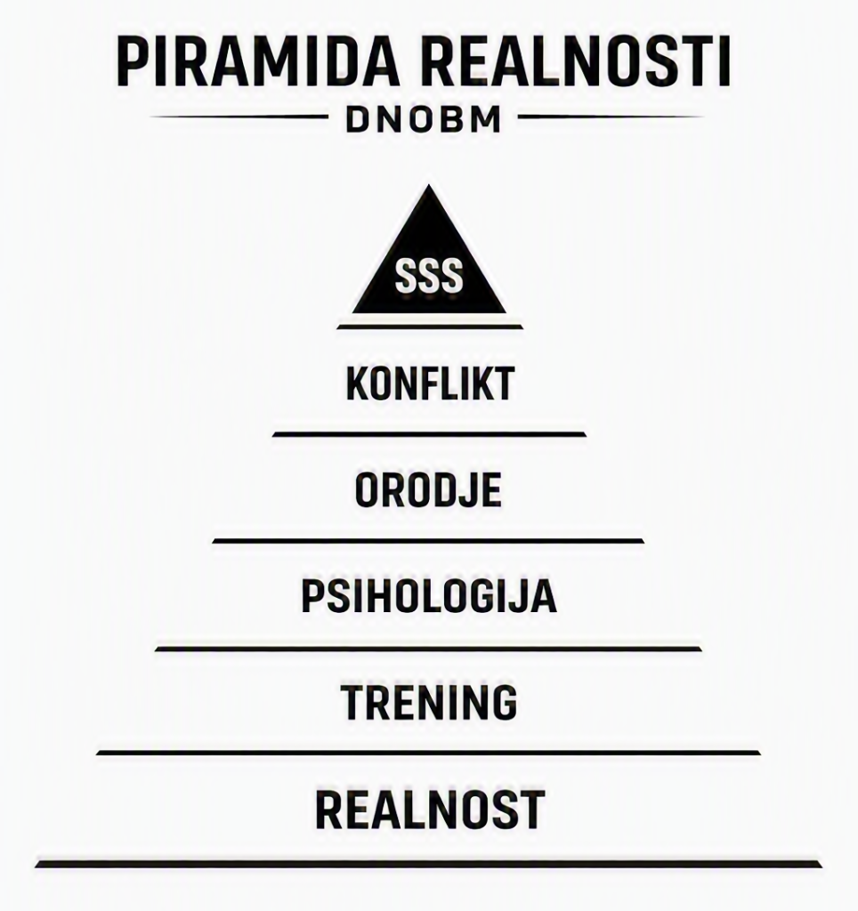 Piramida