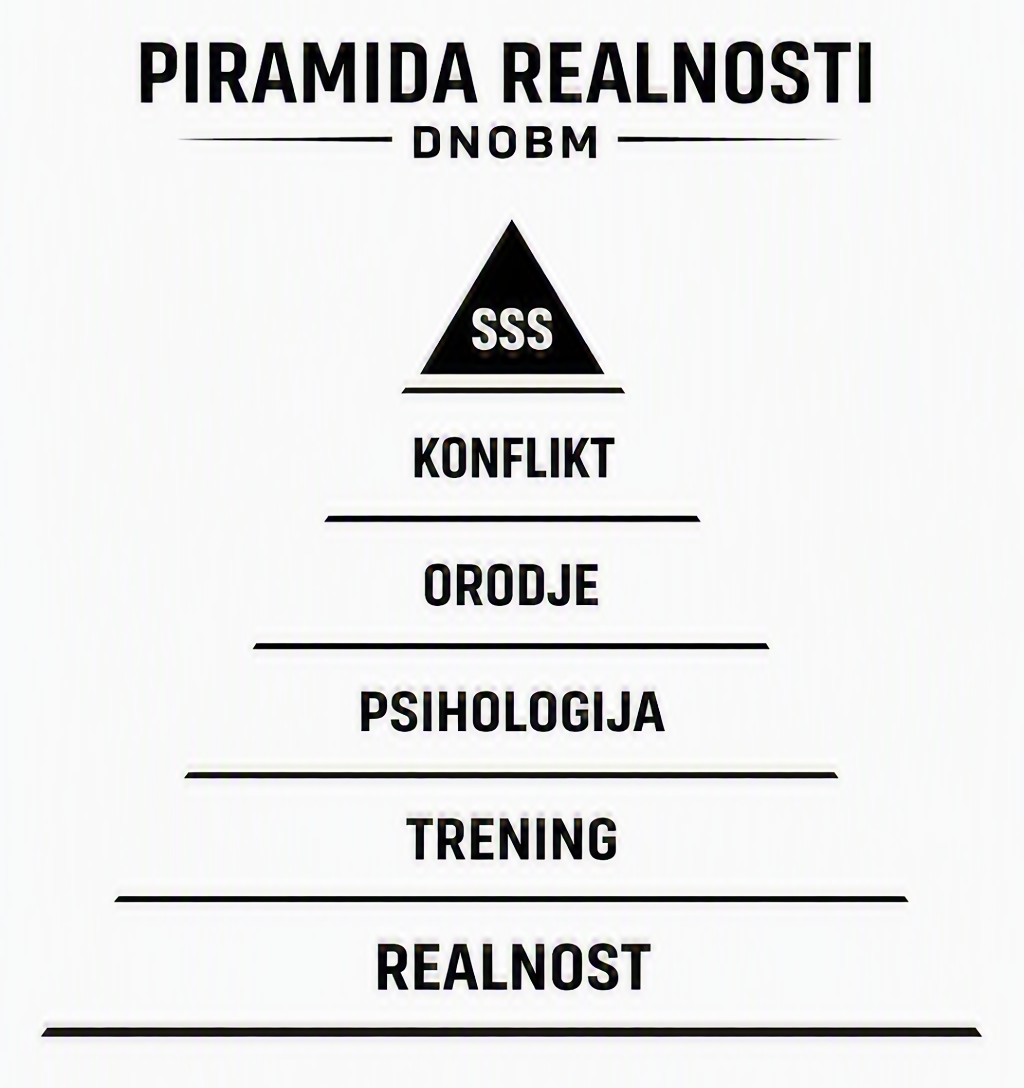 Piramida